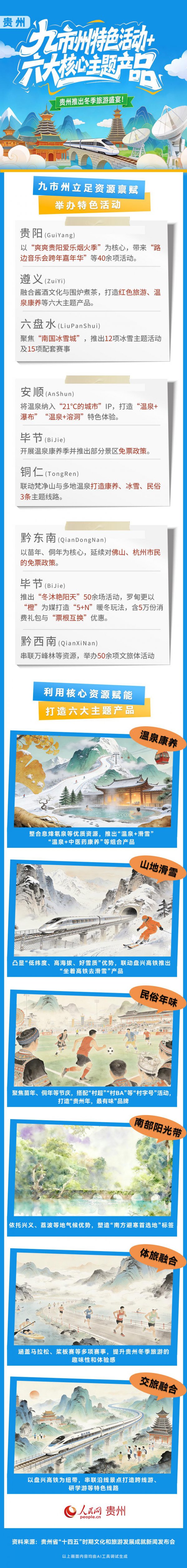 冬游贵州：九市州特质行径+六大居品解锁暖冬